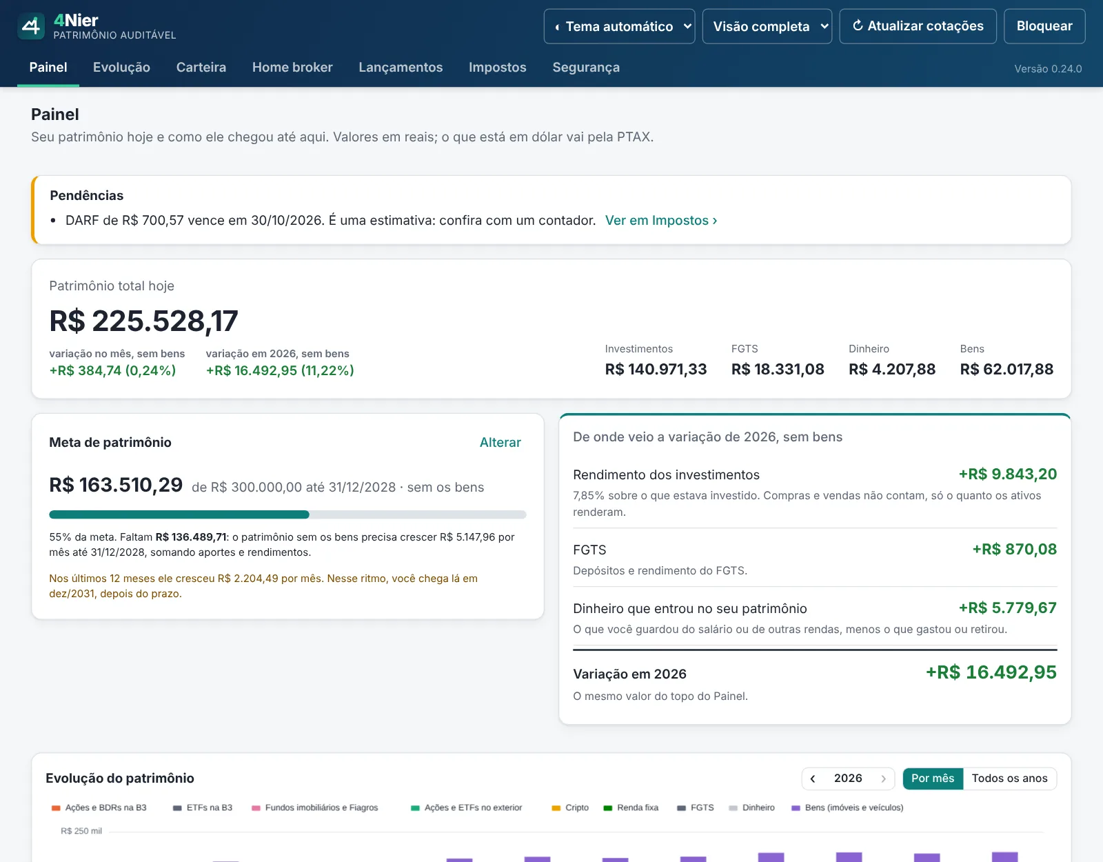 Painel do aplicativo com o patrimônio total, a meta de patrimônio, de onde veio a variação do ano e o gráfico da evolução mês a mês