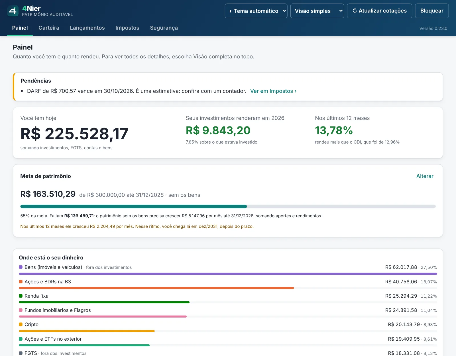 Painel na visão simples com o patrimônio de hoje, o rendimento do ano, a comparação com o CDI e a meta de patrimônio